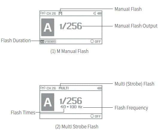 NEEWER-Q4-TTL-Flash-Strobe-image (5)