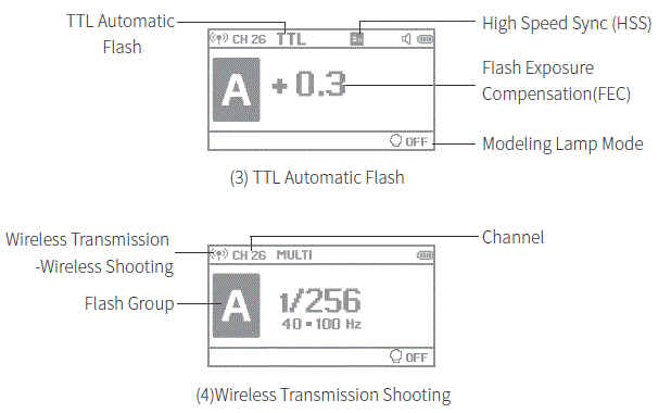 NEEWER-Q4-TTL-Flash-Strobe-image (6)