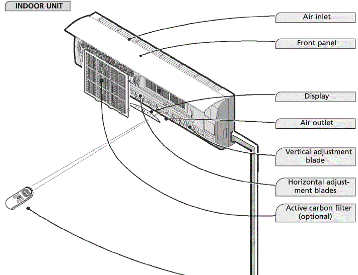 Qlima-S-2234-Split-Unit-Air-Conditioner-image (1)