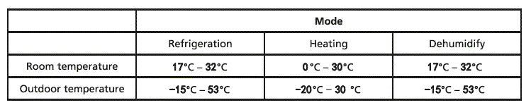 Qlima-S-2234-Split-Unit-Air-Conditioner-image (27)