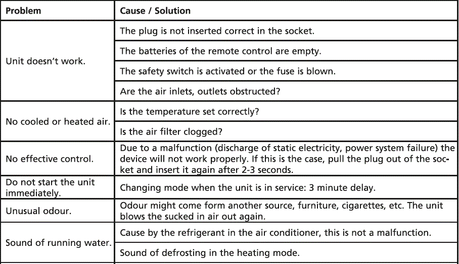 Qlima-S-2234-Split-Unit-Air-Conditioner-image (28)