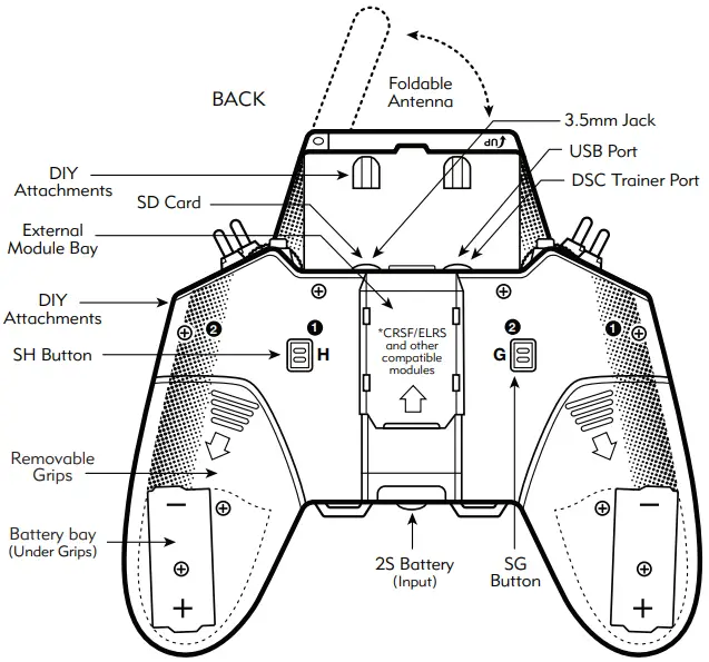 Bind Instructions