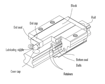 RS-PRO-HGH-HA-Linear-Guide-Blocks-FIG-