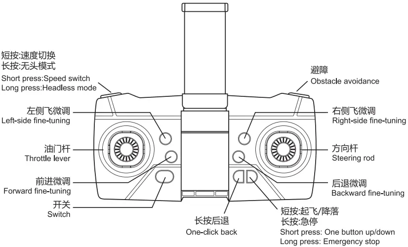 Remote Control Function Description