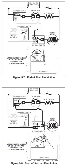 SUB ZERO T and C SWS ICB Integrated Ice Maker - First Revolution Continued2