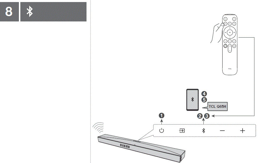 TCL-Q65H-5-1-Channel-Dolby-Atmos-Soundbar-image (18)