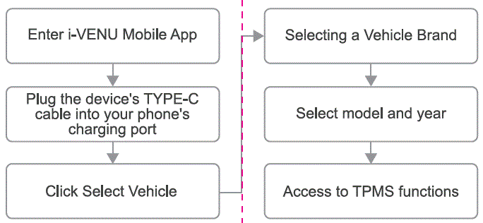 THINKCAR-VENU-i-Mini-TPMS-Intelligent-Detection-Tool-image (6)