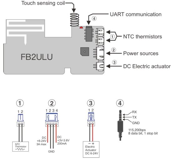 UBITECH FB2ULU IoT Sensor and Controller - overview 1