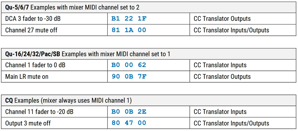 ALLEN and HEATH MIDI Control App - CC Translator message examples