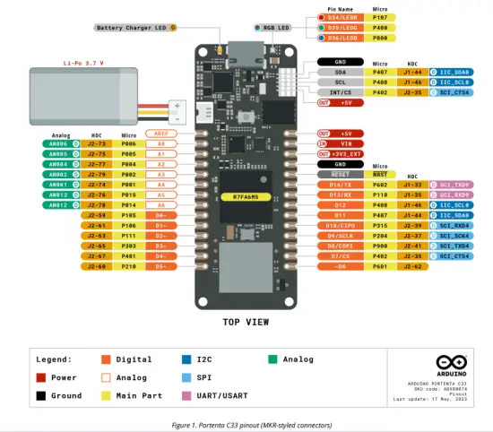 Arduino-ABX00074-System-on-Module-f8ig-1