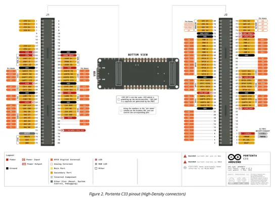 Arduino-ABX00074-System-on-Module-f8ig-2