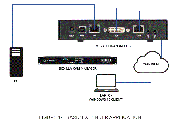 BLACK-BOX-EMERALD-EMDRM-Series-Remote-App-IMAGE (1)