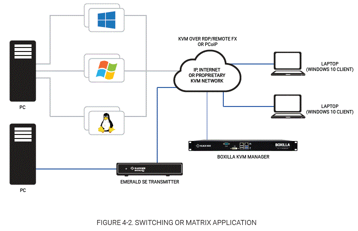 BLACK-BOX-EMERALD-EMDRM-Series-Remote-App-IMAGE (2)