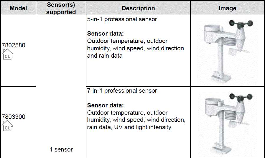 BRESSER-7002620-7-in-1-WIFI-Gateway-Weather-Station-Professional-Sensor-IMAGE (18)