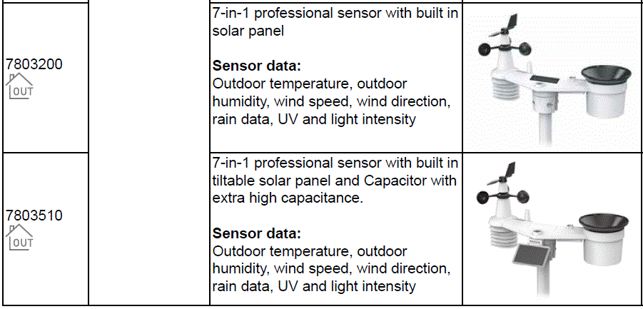 BRESSER-7002620-7-in-1-WIFI-Gateway-Weather-Station-Professional-Sensor-IMAGE (19)