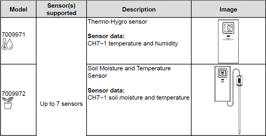 BRESSER-7002620-7-in-1-WIFI-Gateway-Weather-Station-Professional-Sensor-IMAGE (20)