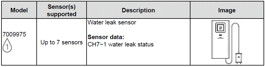 BRESSER-7002620-7-in-1-WIFI-Gateway-Weather-Station-Professional-Sensor-IMAGE (22)
