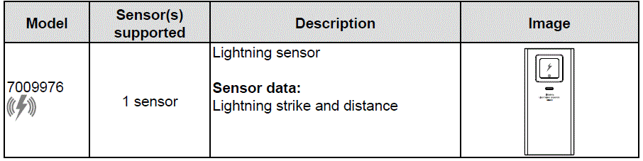BRESSER-7002620-7-in-1-WIFI-Gateway-Weather-Station-Professional-Sensor-IMAGE (23)