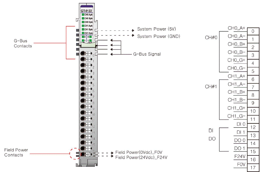 Beijer-ELECTRONICS-GT-5122-High-Speed-Counter-Module-FEATURED-IMAGE (10)
