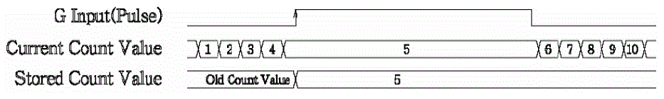 Beijer-ELECTRONICS-GT-5122-High-Speed-Counter-Module-FEATURED-IMAGE (13)