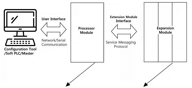 Beijer-ELECTRONICS-GT-5122-High-Speed-Counter-Module-FEATURED-IMAGE (6)
