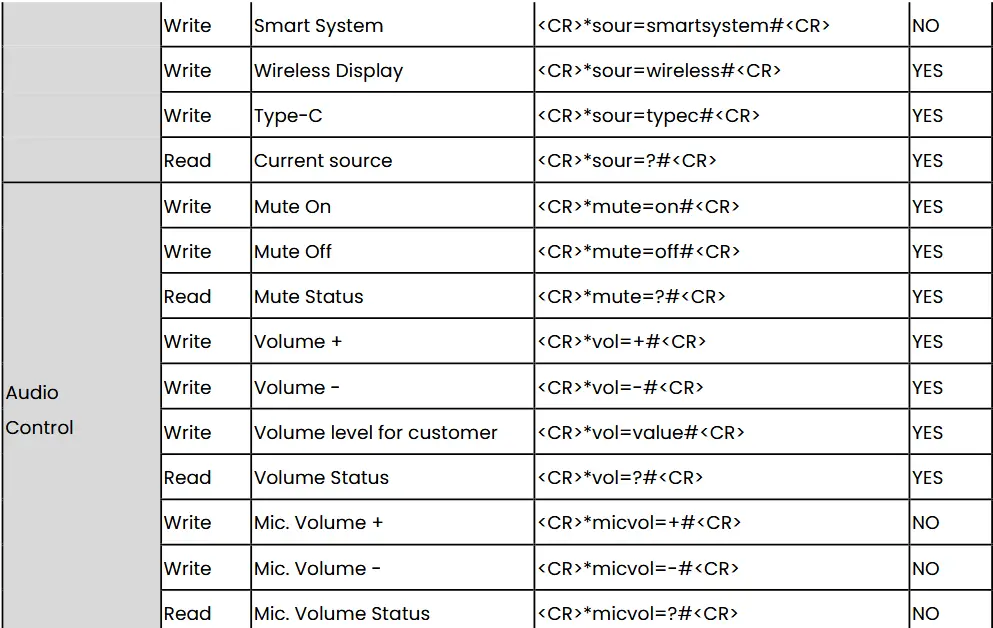 BenQ RS232 Command Control Projector - Command table