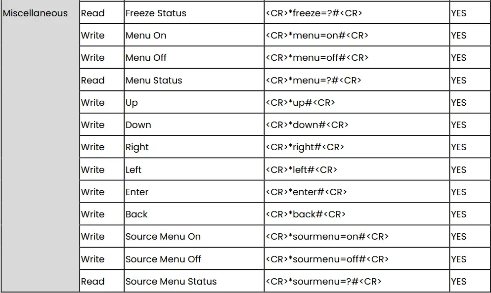 BenQ RS232 Command Control Projector - Command table