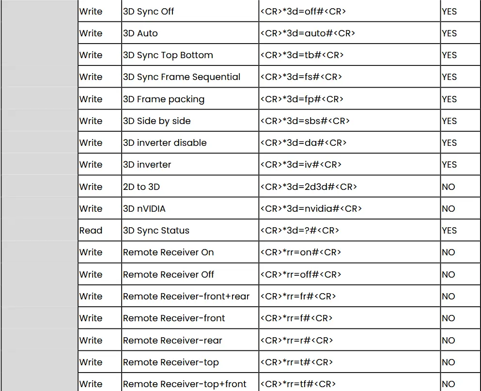 BenQ RS232 Command Control Projector - Command table