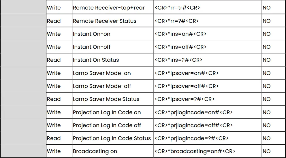 BenQ RS232 Command Control Projector - Command table