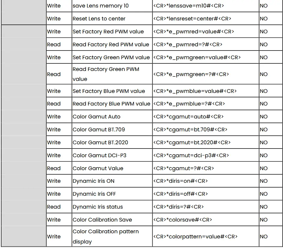 BenQ RS232 Command Control Projector - Command table