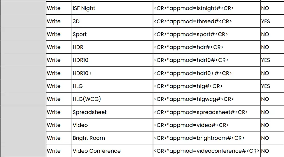 BenQ RS232 Command Control Projector - Command table
