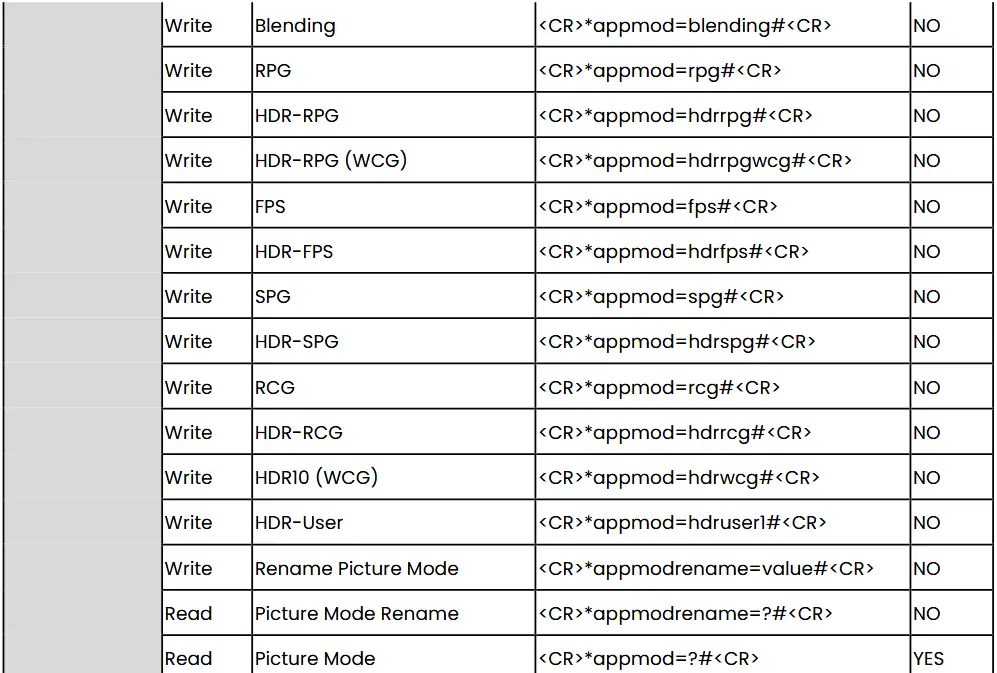 BenQ RS232 Command Control Projector - Command table