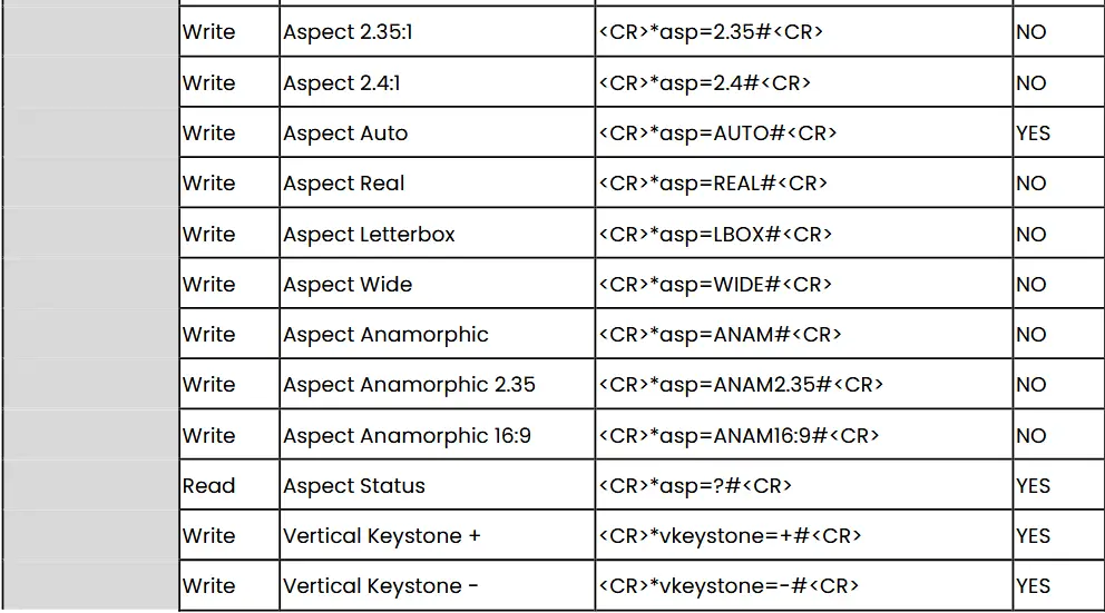 BenQ RS232 Command Control Projector - Command table
