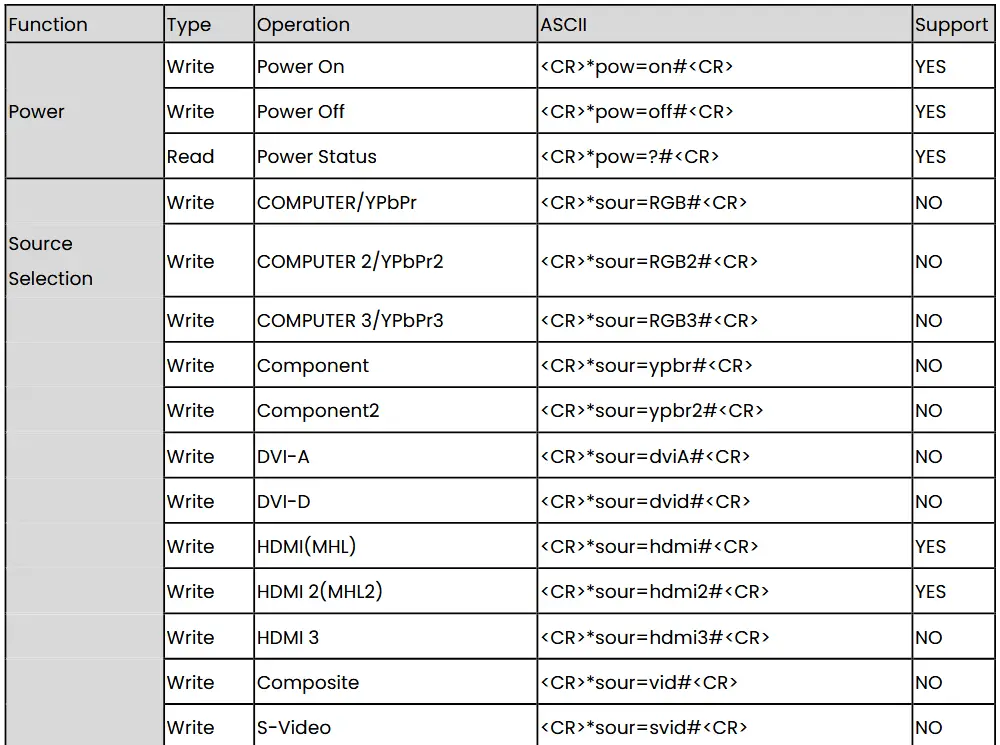 BenQ RS232 Command Control Projector - Command table