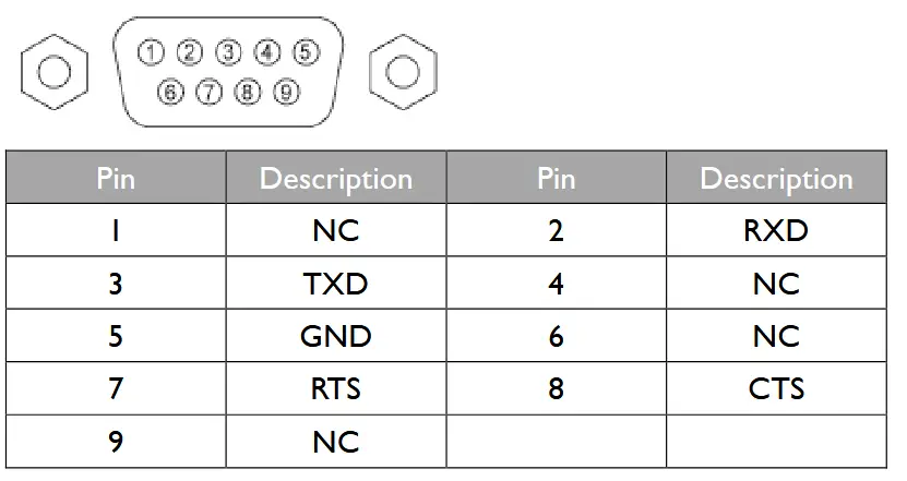 BenQ RS232 Command Control Projector - RS232 pin assignment