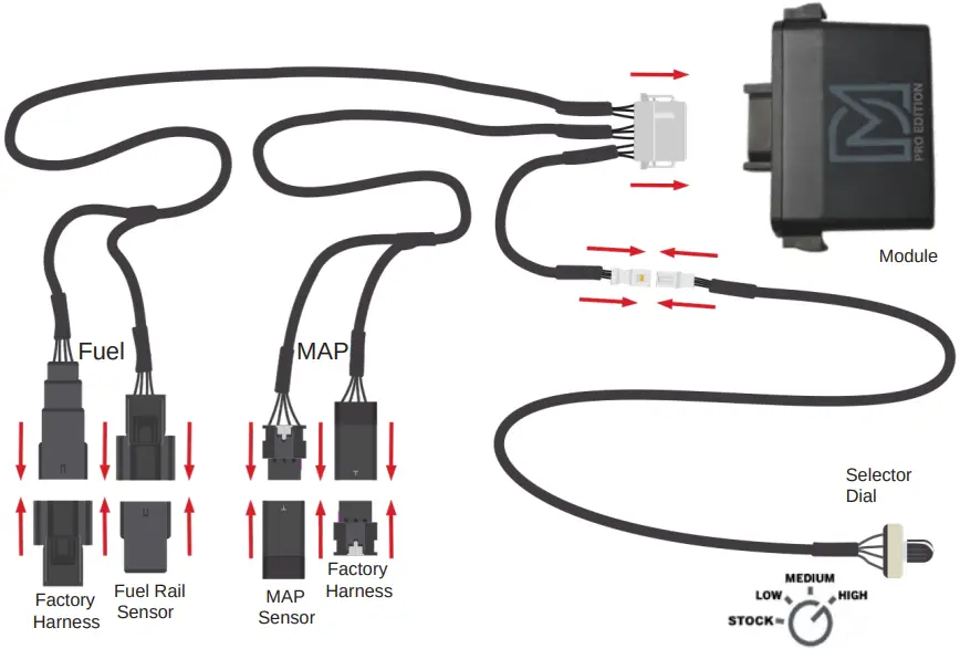 Harness Layout