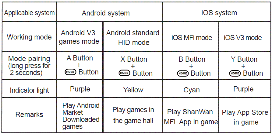 Dongguan-X9-Wireless-Game-Controller-image (16)
