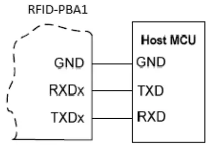 EVERINT RFID-PBA1 UHF RFID Reader Module - Pin connection