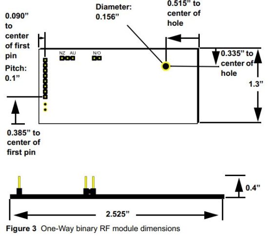 FIG 5 One-Way Binary RF Module Dimensions