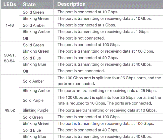 FS-N5570-48S6C-Data-Center-Switch-image (5)
