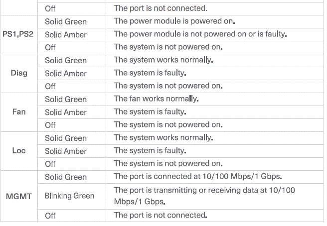 FS-N5570-48S6C-Data-Center-Switch-image (6)