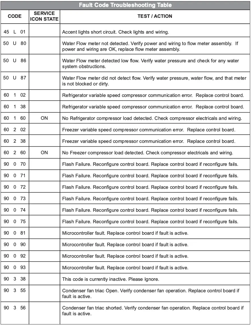 Fault Code Troubleshooting Table 5