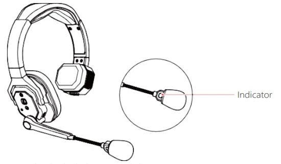 HOLLYLAND SE Pro Solidcom Wireless Intercom Systems - Indicator Introduction