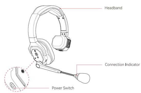 HOLLYLAND SE Pro Solidcom Wireless Intercom Systems - confirming connection