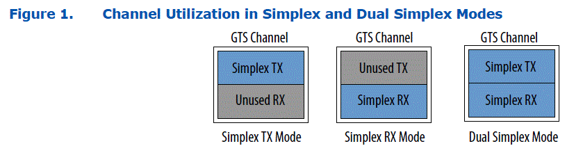 Intel-E-Series-5-GTS-Transceiver-image (1)