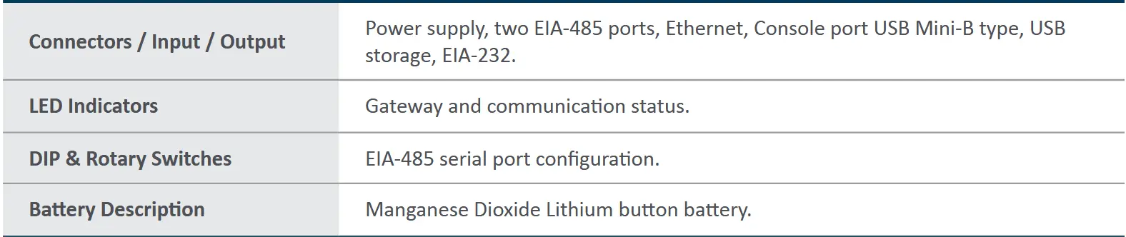 Intesis IN7004851000000 Modbus TCP and RTU Master - Identification and Status