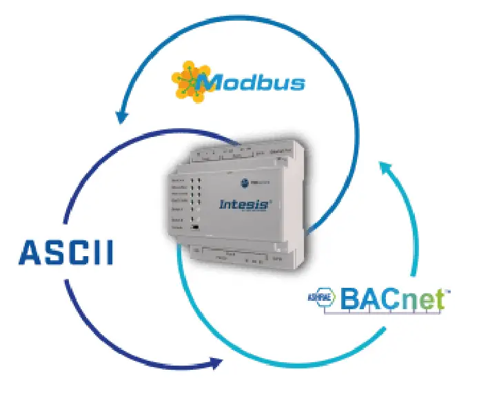 Intesis IN7004851000000 Modbus TCP and RTU Master - Use Case