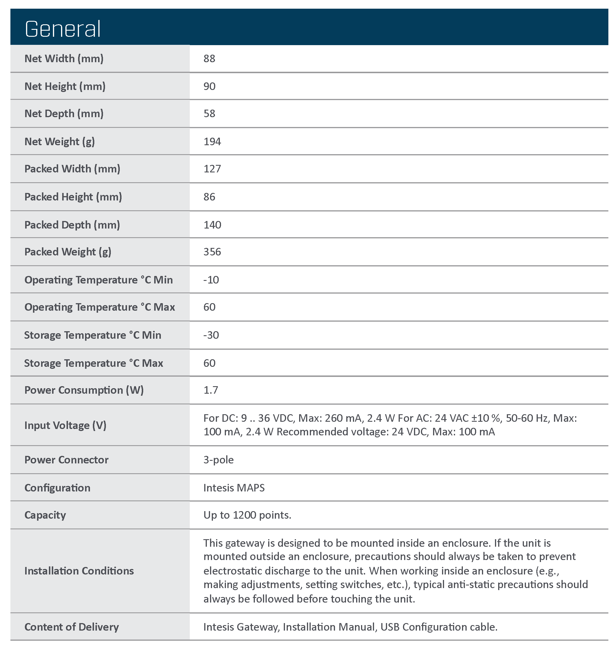Intesis IN7004851K20000 MS-TP Client to ASCII IP and ASCII Serial Server