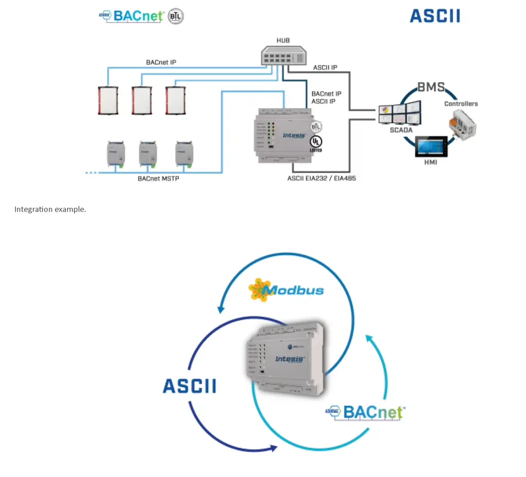 Intesis IN7004851K20000 MS-TP Client to ASCII IP and ASCII Serial Server