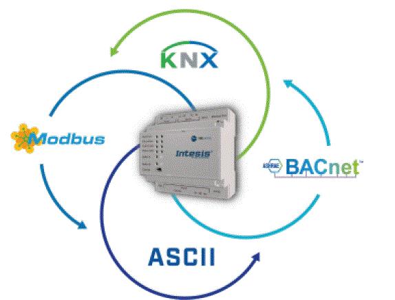 Intesis-IN701KNX3K00000-KNX-TP-to-Modbus-TCP-and-RTU-Server-Application-IMAGE (2)